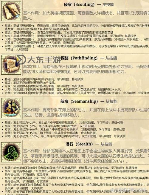英雄無(wú)敵4秘籍玩法_英雄無(wú)敵4秘籍玩法攻略圖2