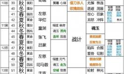 天下霸圖人物造型代碼大全：詳細解析與編號說明