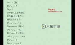 西游釋厄招式表_西游釋厄出招教程