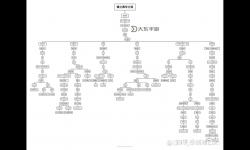 天下霸圖技能樹詳解:技能消耗與策略分析