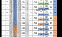 英雄殺小程序功勛任務(wù)