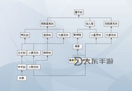 天下霸圖名門天下攻略指南：全門派詳解與玩法解析圖2