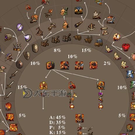 英雄無(wú)敵5東方部落全兵種解析與魔法詳解圖3