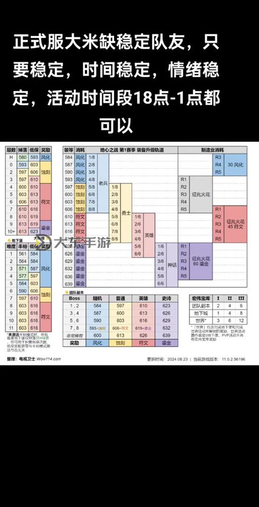 魔獸世界歷代版本順序與等級提升詳解圖1