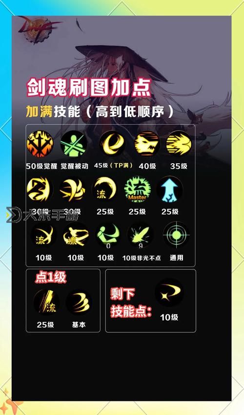 dnf技能怎么學,dnf技能等級怎么提升圖2