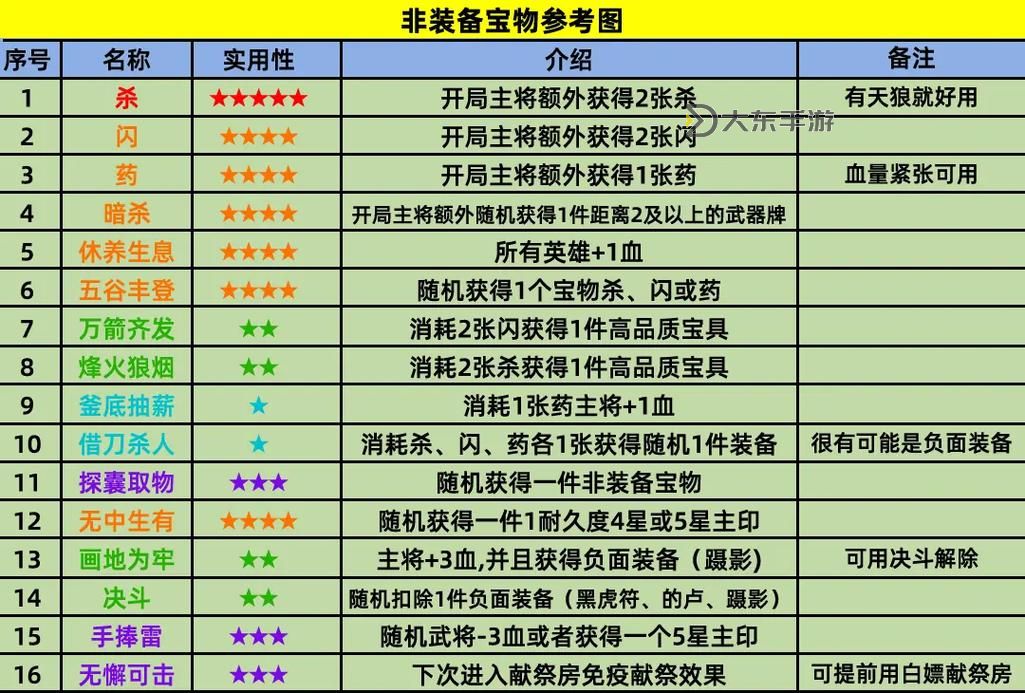 英雄殺貴族等級(jí)詳解：從貴族9到貴族14的費(fèi)用解析圖3