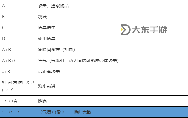 西游釋厄傳吸血_西游釋厄傳吸血出招表圖1