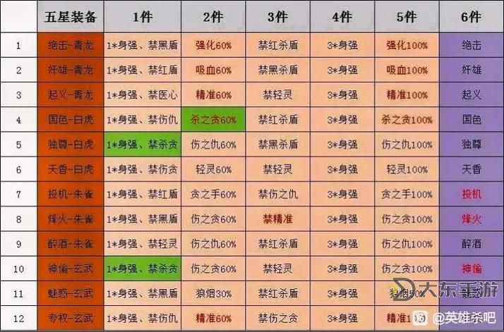 英雄殺如何刷等級(jí)_英雄殺如何快速升到15級(jí)圖1