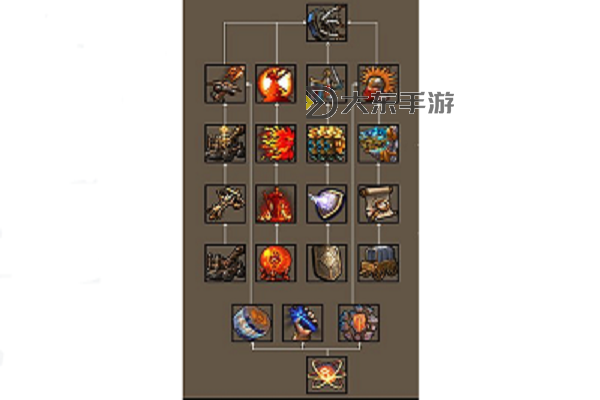 英雄無敵5快捷鍵全解析及操作指南圖2