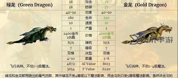 英雄無敵3七級(jí)兵種實(shí)力排名與單挑技巧探討圖2