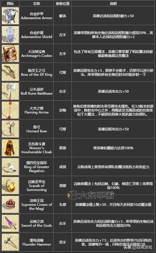 英雄無(wú)敵4全寶物秘籍攻略：寶物效果疊加詳解圖1