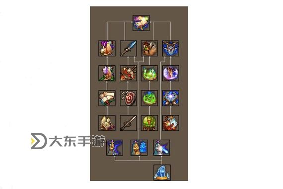 英雄無敵5快捷鍵全解析及操作指南圖3
