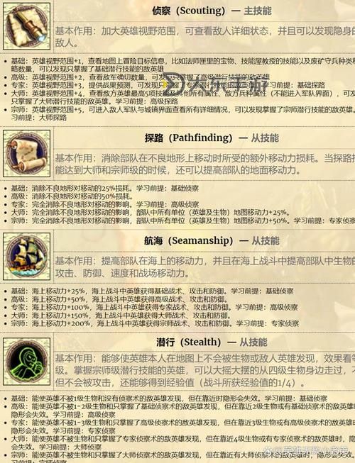 英雄無敵4牧師攻略：玩法技巧與戰(zhàn)術(shù)解析圖1