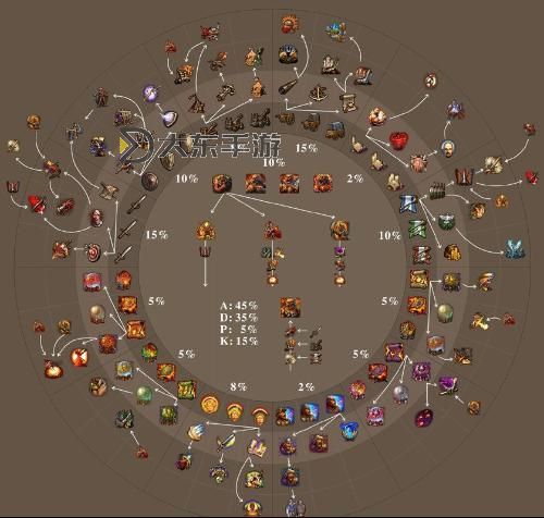 英雄無(wú)敵5獸人血怒詳細(xì)_英雄無(wú)敵5獸人技能樹詳細(xì)圖3
