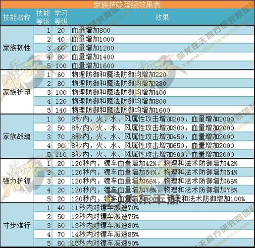 御龍?jiān)谔鞈雅f服：提升戰(zhàn)力的獨(dú)特技巧與攻略圖2