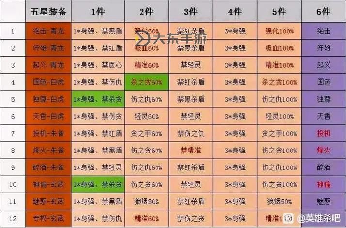 英雄殺快速升級攻略：提高等級的有效方法與技巧圖2