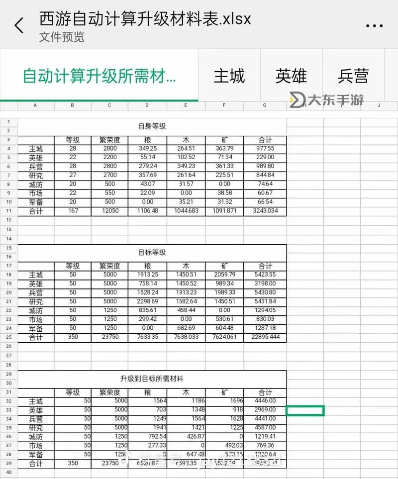 英雄殺官職級別_英雄殺職位等級圖1