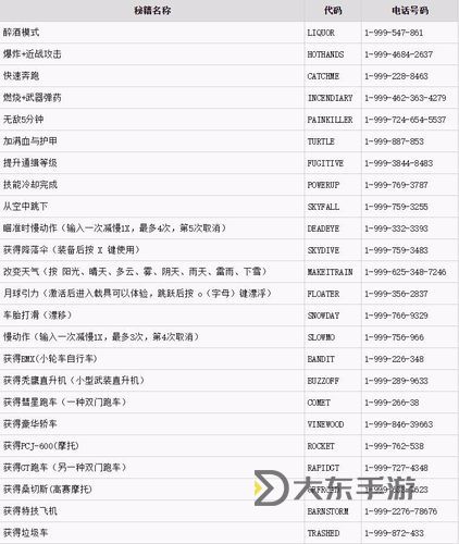俠盜飛車秘籍大全：全攻略與秘籍分享圖1