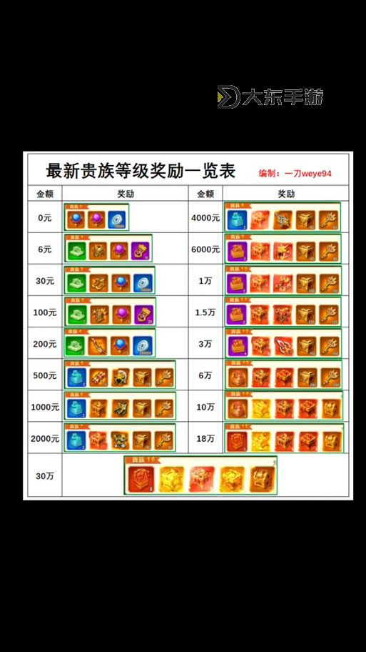 英雄殺貴族等級(jí)詳解：從貴族9到貴族14的費(fèi)用解析圖2