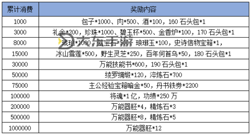 英雄殺貴族等級(jí)詳解：從貴族9到貴族14的費(fèi)用解析圖1