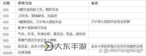 西游釋厄傳出招表super攻略圖2