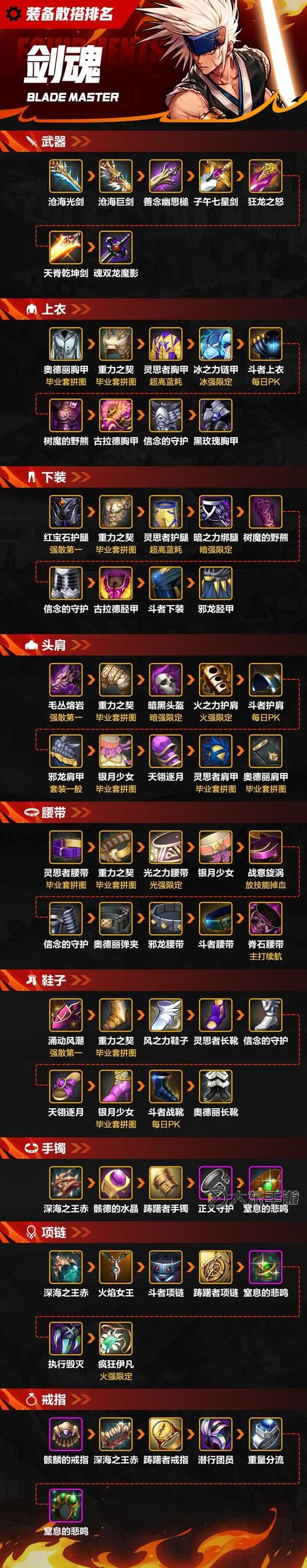 dnf劍魂105,dnf劍魂105級裝備選擇圖1