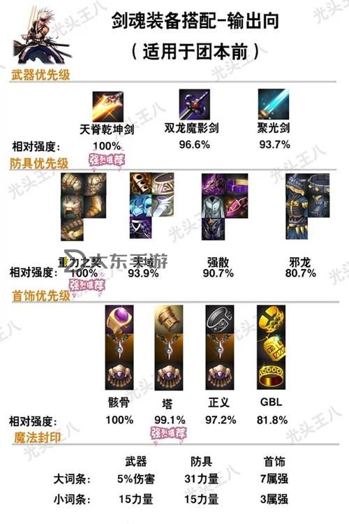 dnf劍魂105,dnf劍魂105級裝備選擇圖2