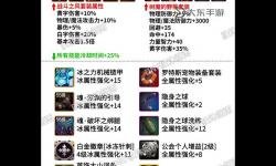 110級冰屬性裝備,dnf100級冰屬性強化寶珠有哪些
