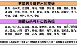 英雄殺快速升級攻略：提高等級的有效方法與技巧