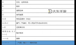 西游釋厄傳吸血_西游釋厄傳吸血出招表