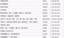 俠盜飛車秘籍大全：全攻略與秘籍分享