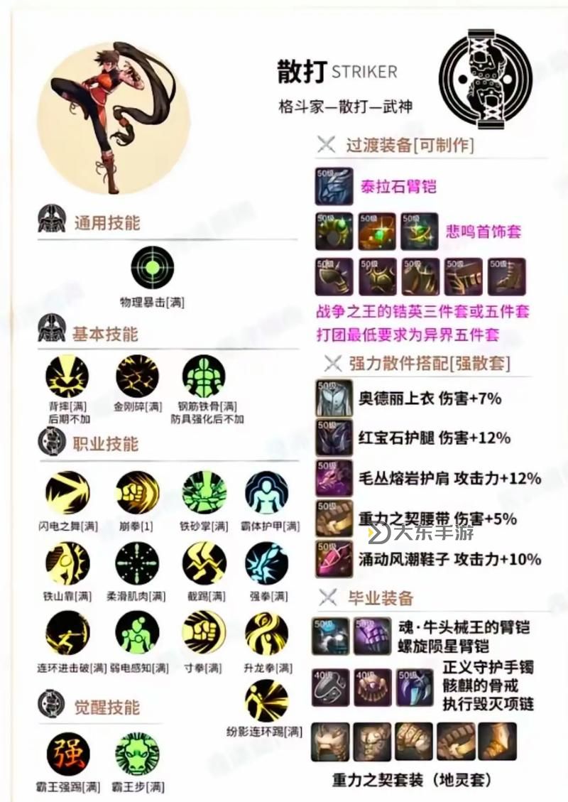 dnf職業(yè)技能加點,dnf角色技能加點圖1