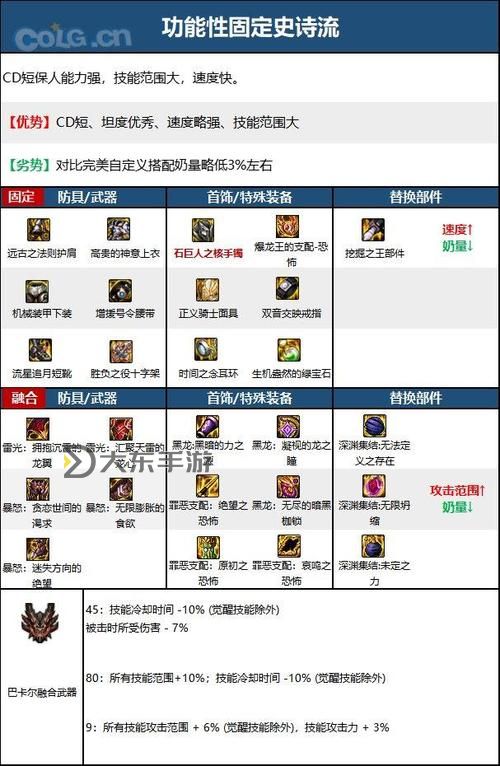 dnf奶爸輸出武器,dnf奶爸輸出武器有哪些圖2