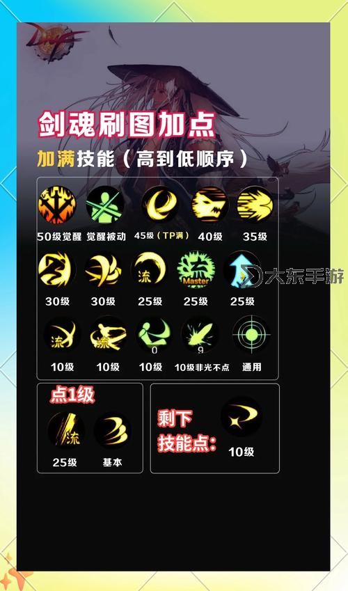 110劍魂技能加點,100版本劍魂技能點圖1