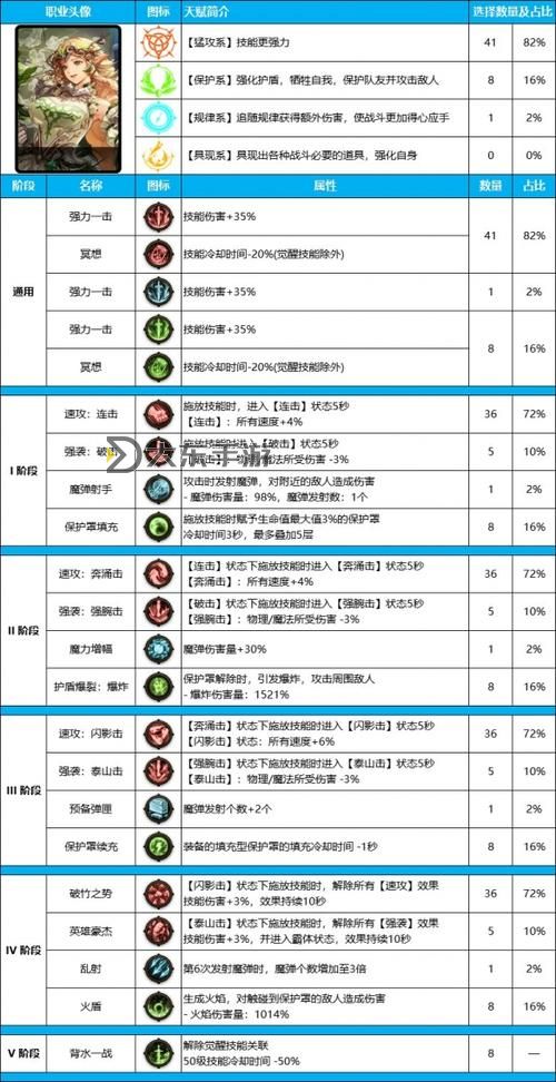 110級(jí)帕拉丁加點(diǎn),100dnf帕拉丁加點(diǎn)圖1