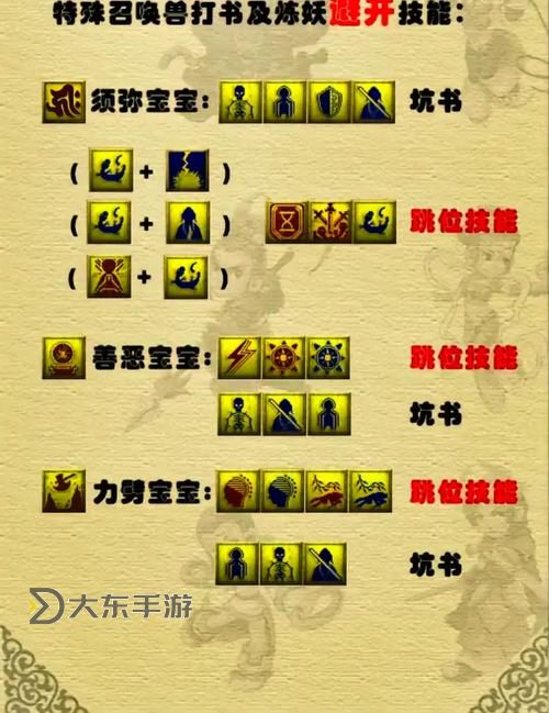 夢(mèng)幻科舉妙手神工,夢(mèng)幻科舉妙手神工怎么加點(diǎn)圖3