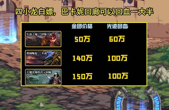 dnf巴卡爾金團(tuán),dnf巴卡爾金團(tuán)怎么漲價(jià)了圖1