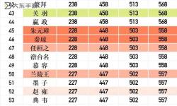 英雄殺功勛怎么乘以2