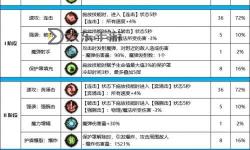 110級(jí)帕拉丁加點(diǎn),100dnf帕拉丁加點(diǎn)