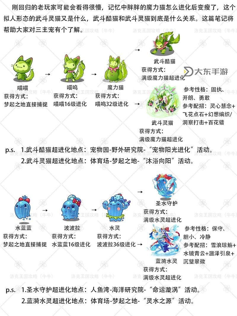 洛克王國(guó)萌多與萌少的超級(jí)進(jìn)化之旅，揭示全新進(jìn)化攻略圖1