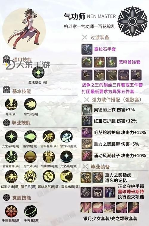 男氣功師技能加點100級圖1