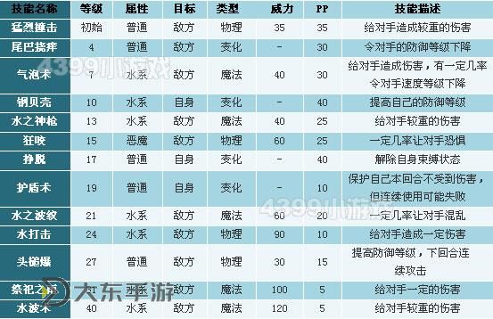 洛克王國板板殼,洛克王國板板殼圖鑒圖1