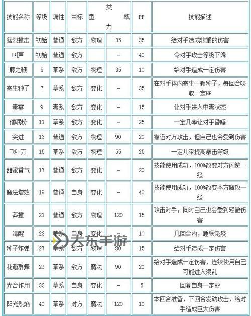 洛克王國武斗靈貓,洛克王國武斗靈貓種族值圖1
