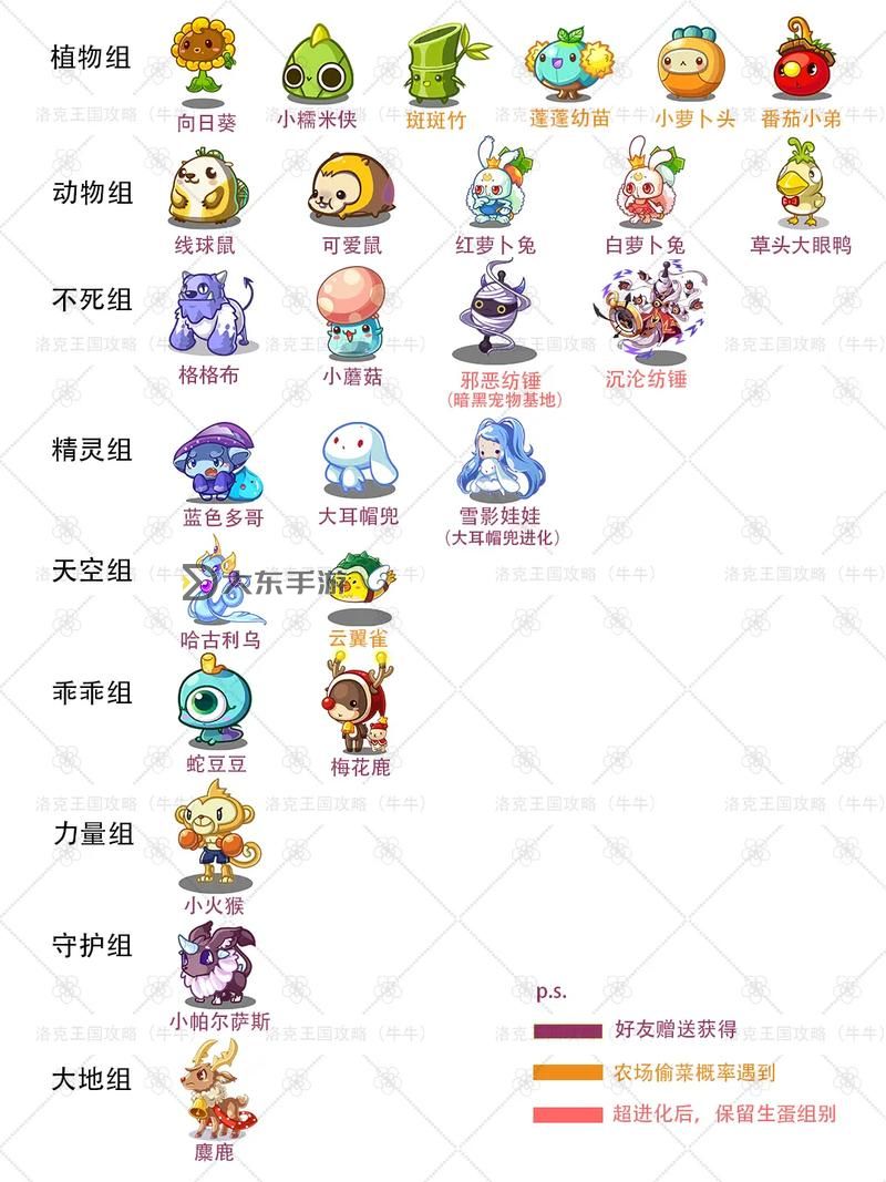 洛克王國(guó)孵蛋大全,洛克王國(guó)孵蛋大全攻略圖2