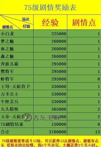 夢(mèng)幻西游科舉獎(jiǎng)勵(lì),夢(mèng)幻西游科舉完了是什么活動(dòng)圖1