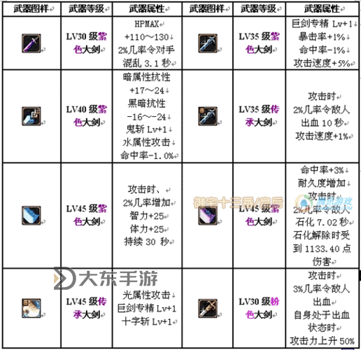 dnf狂戰(zhàn)士轉(zhuǎn)職,dnf狂戰(zhàn)士轉(zhuǎn)職路線(xiàn)圖1
