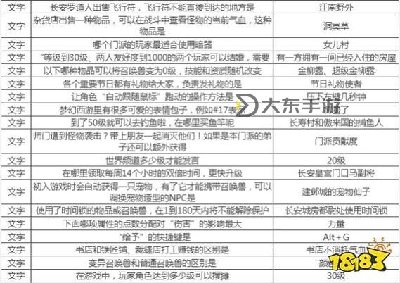 夢(mèng)幻西游會(huì)試圖片答案圖1