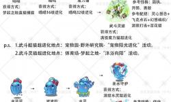 洛克王國萌多與萌少的超級(jí)進(jìn)化之旅，揭示全新進(jìn)化攻略