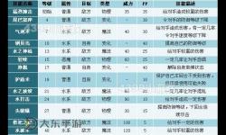 洛克王國板板殼,洛克王國板板殼圖鑒