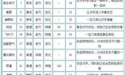洛克王國武斗靈貓,洛克王國武斗靈貓種族值